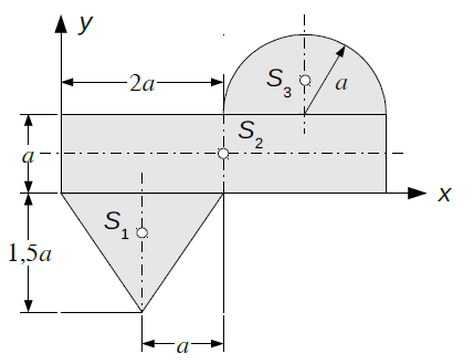 Skizze einer zusammengesetzten Teilfläche mit eingetragenen geometrischen Größen und Schwerpunkten.