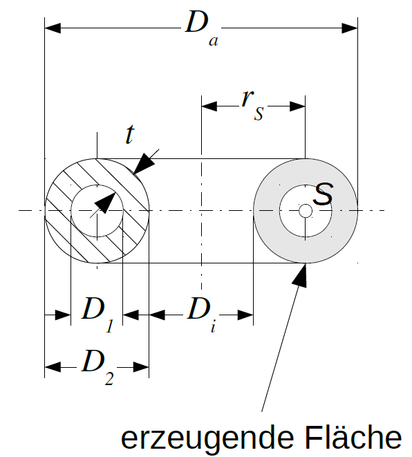 Rotationskörper mit Schwerpunkt und geometrischen Abmessungen bzw. Größen