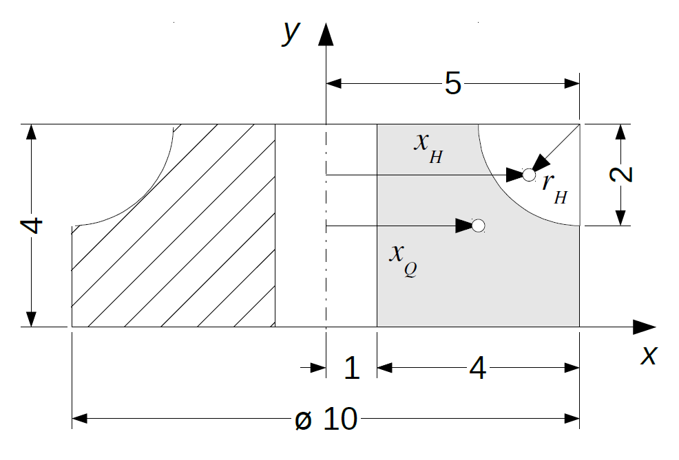 Skizze eines Rotationskörper mit abgerundeten Ecken und Mittelbohrung. Geometrische Abmessungen eingetragen.