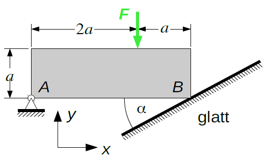 Starre Körper wird im Punkt A durch ein Festlager gehalten. Im Punkt B liegt er auf einer glatten Ebene auf, die unter dem Winkel gegenüber der Horizontalen geneigt ist.