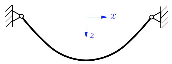 Die zweite Integration der Differentialgleichung der Seilkurve liefert: