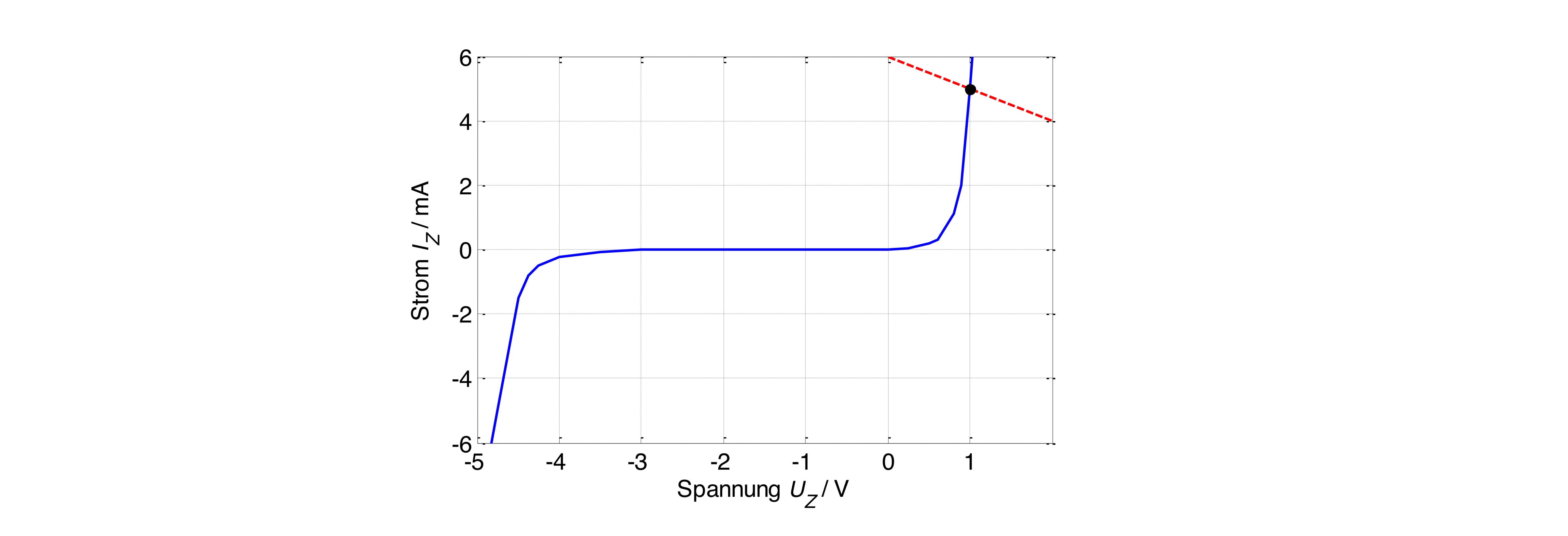 Abbildung