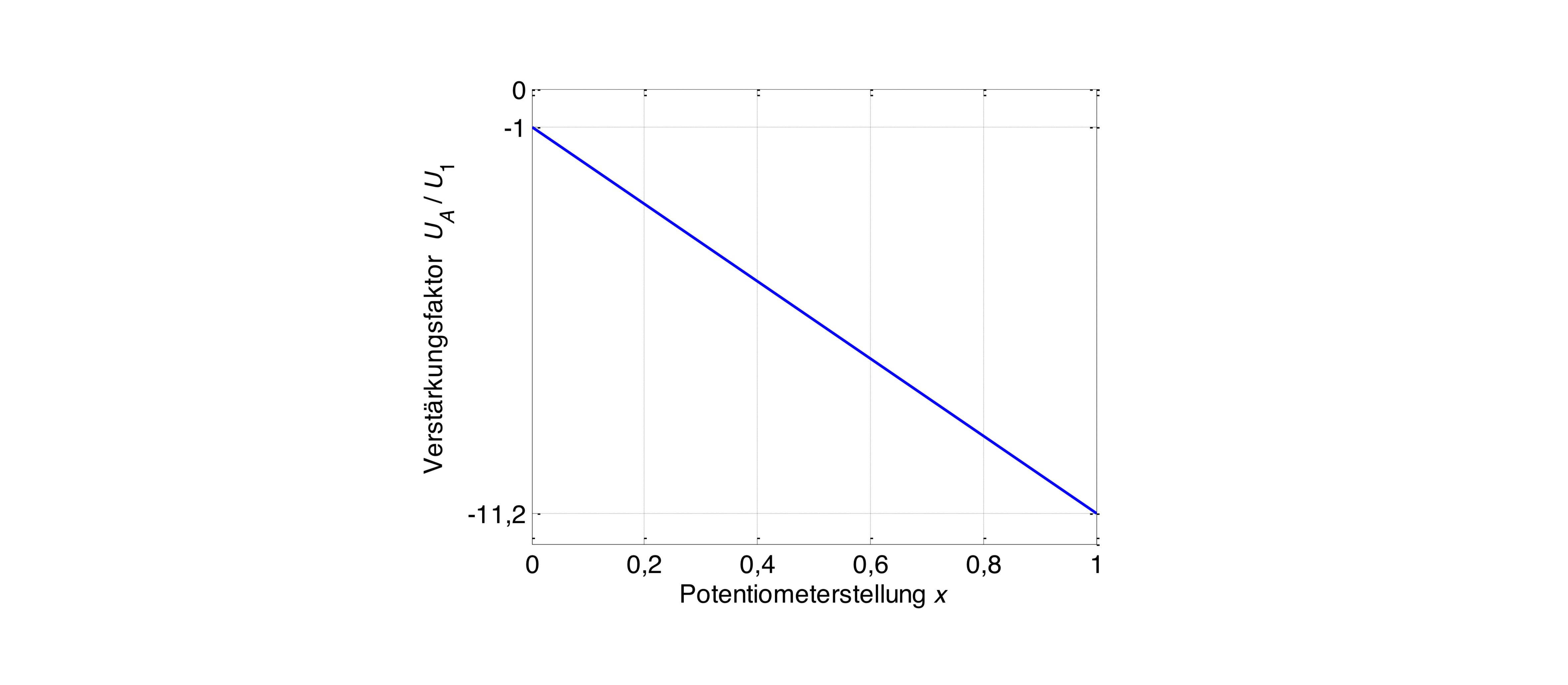 Abbildung