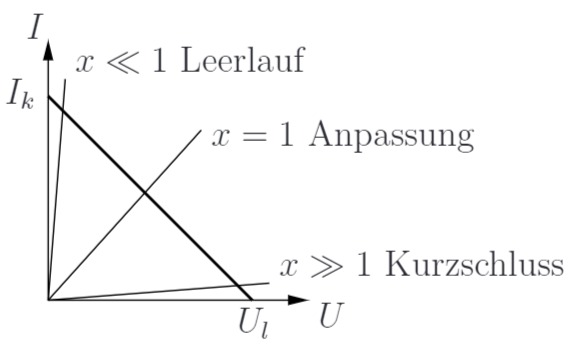 Abbildung