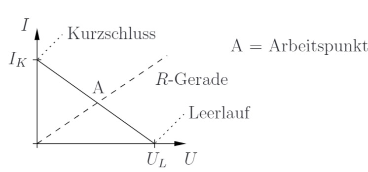 Abbildung