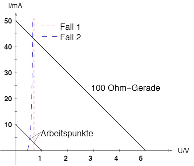 Abbildung