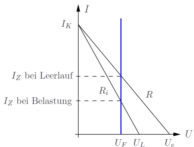 Abbildung