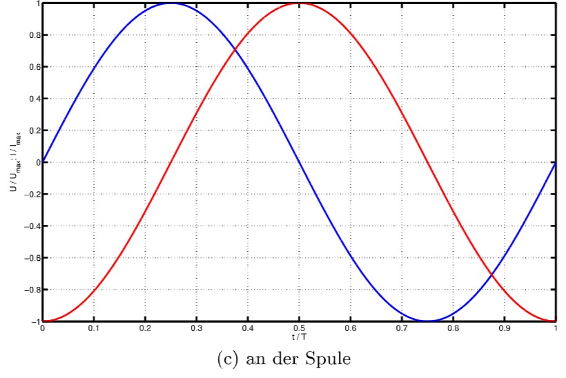 Abbildung