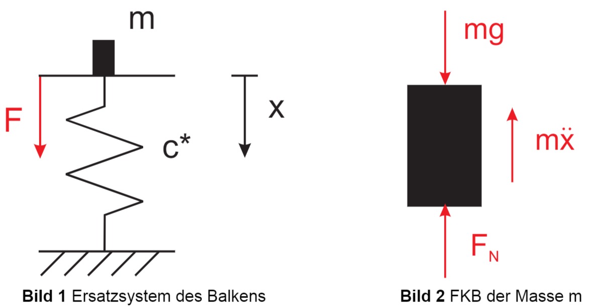 Abbildung