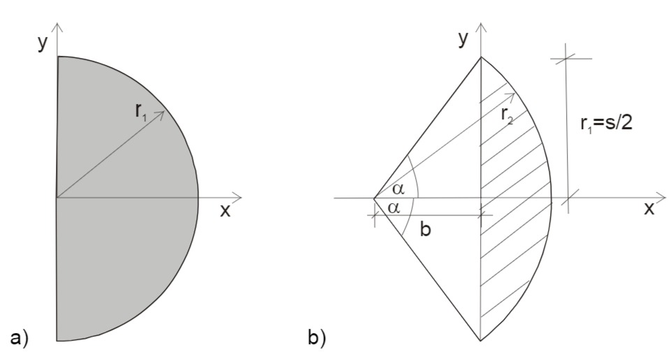 Zusammensetzung der Teilflächen; Halbkreisfläche 1 ; b) Kreisausschnitt 2