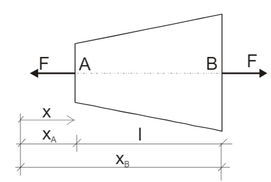 Geometrie zur Berechnung der Fläche A(x)