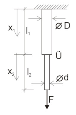 Einführung der Koordinatensysteme x1 und x2