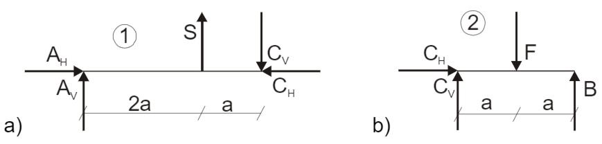 Schnittbild; a) Teilsystem  1 ;  b) Teilsystem 2