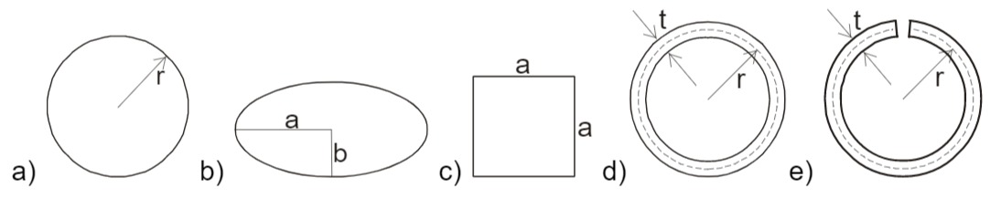 Querschnitte des Torsionsstabs; a) Vollkreis; b) Ellipse; c) Quadrat; d) geschlossener Kreisring: e) offener Kreisring