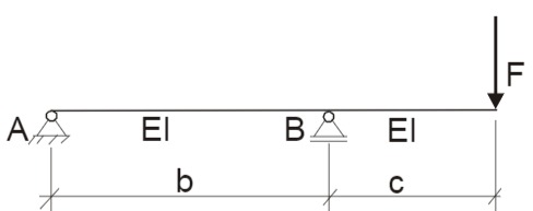 Überkragender Balken mit Einzelkraft F