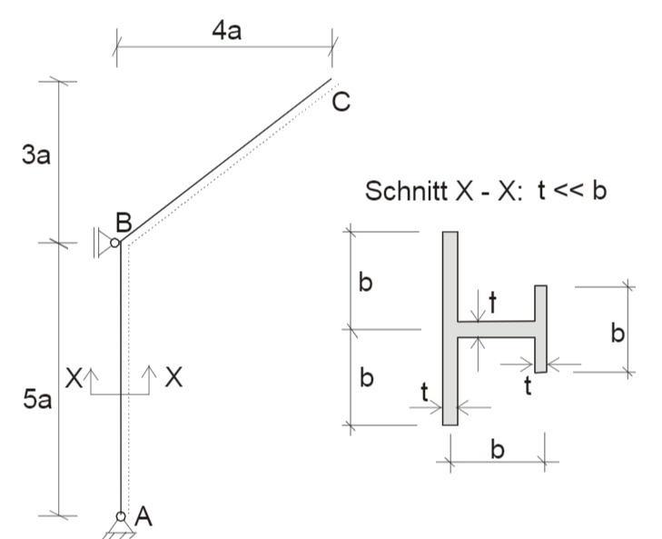 Abgewinkelter Balken mit Eigengewicht