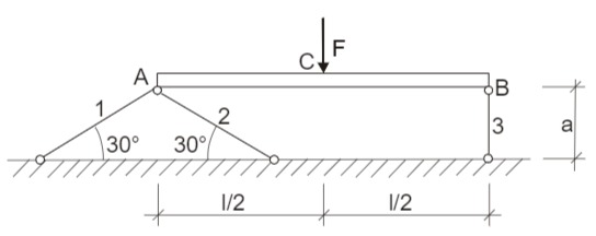 Elastischer Balken mit der Einzelkraft F