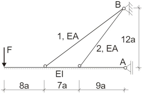 Balken mit zwei Stäben mit einer Einzelkraft F