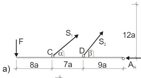 Statisch unbestimmtes Originalsystem