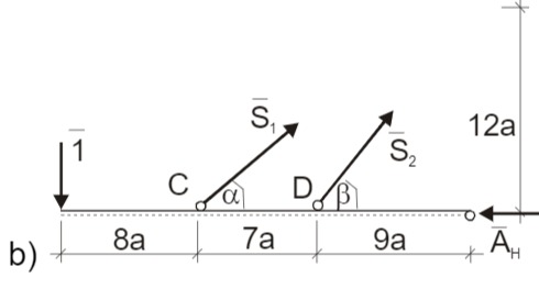 Schnittbild des statisch bestimmtes System mit der Belastung F: "0"- System