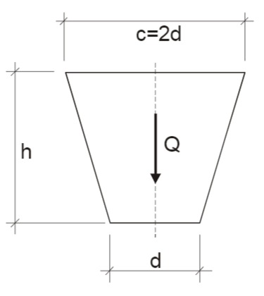 Symmetrische Querschnitt mit Querkraft Q