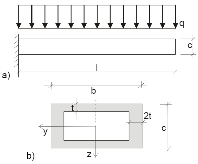 a) Kragarm mit Gleichstreckenlast q beansprucht; b) Trägerquerschnitt