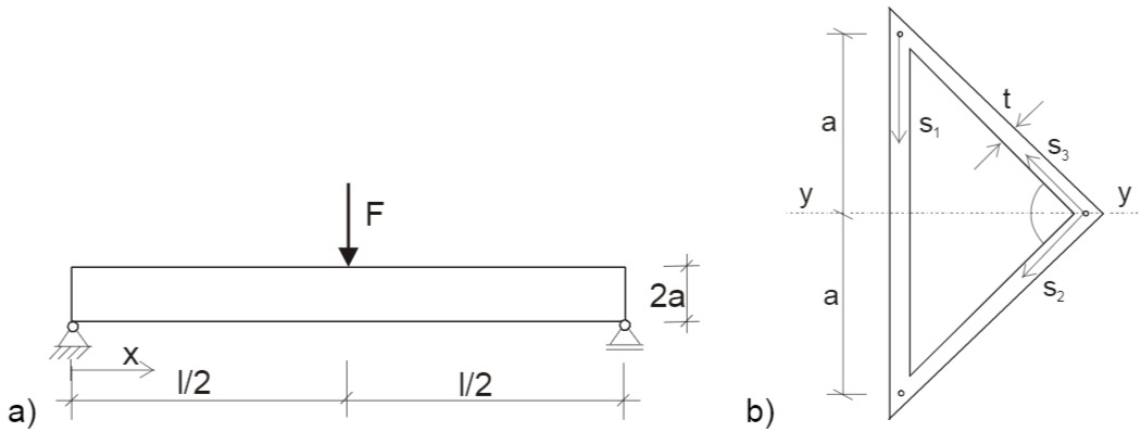 a) Träder mit Einzelkraft F, b) Querschnitt