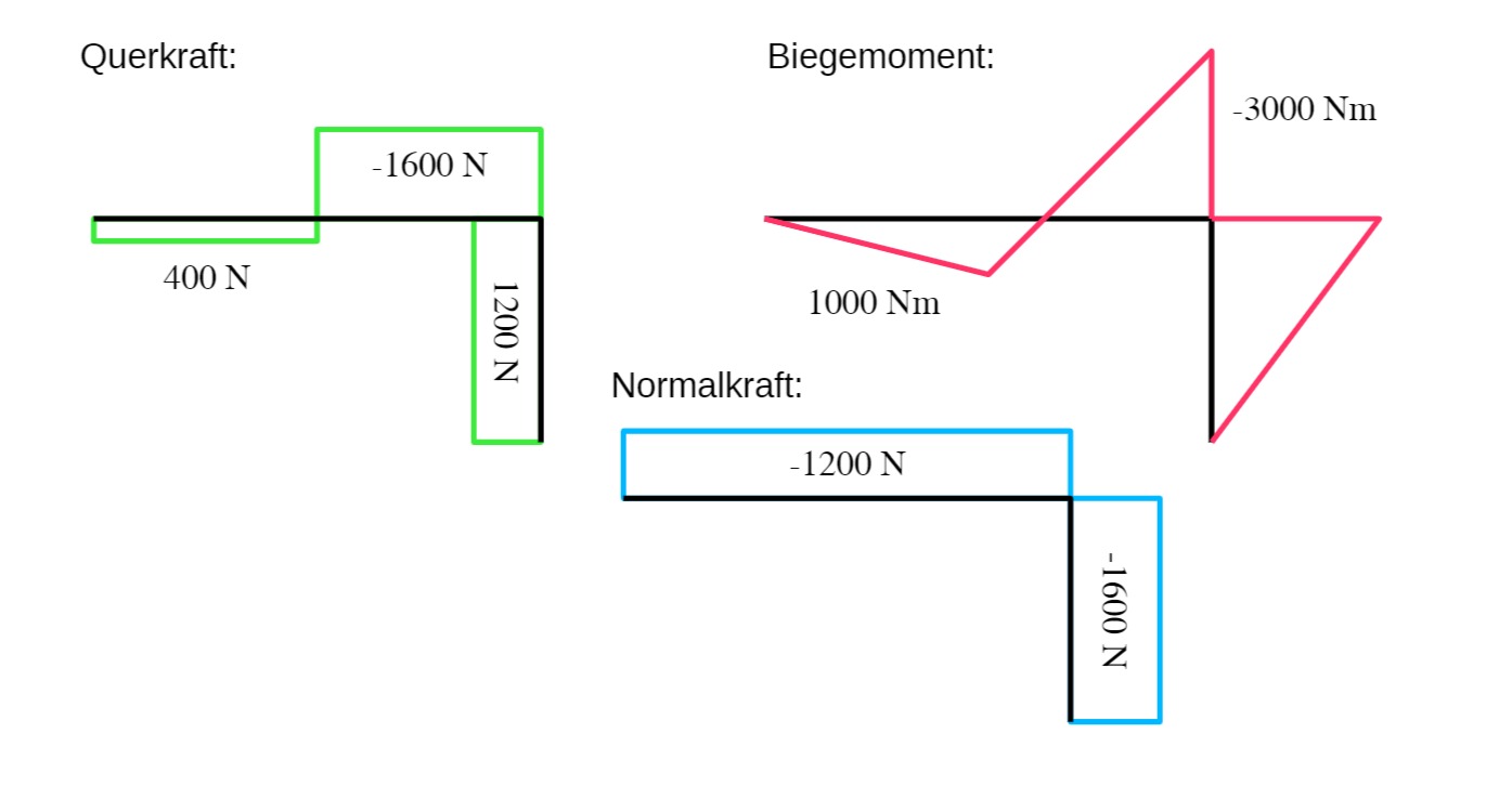 Abbildung