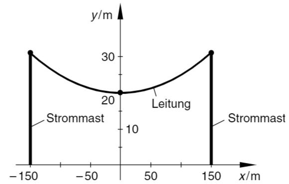 Abbildung