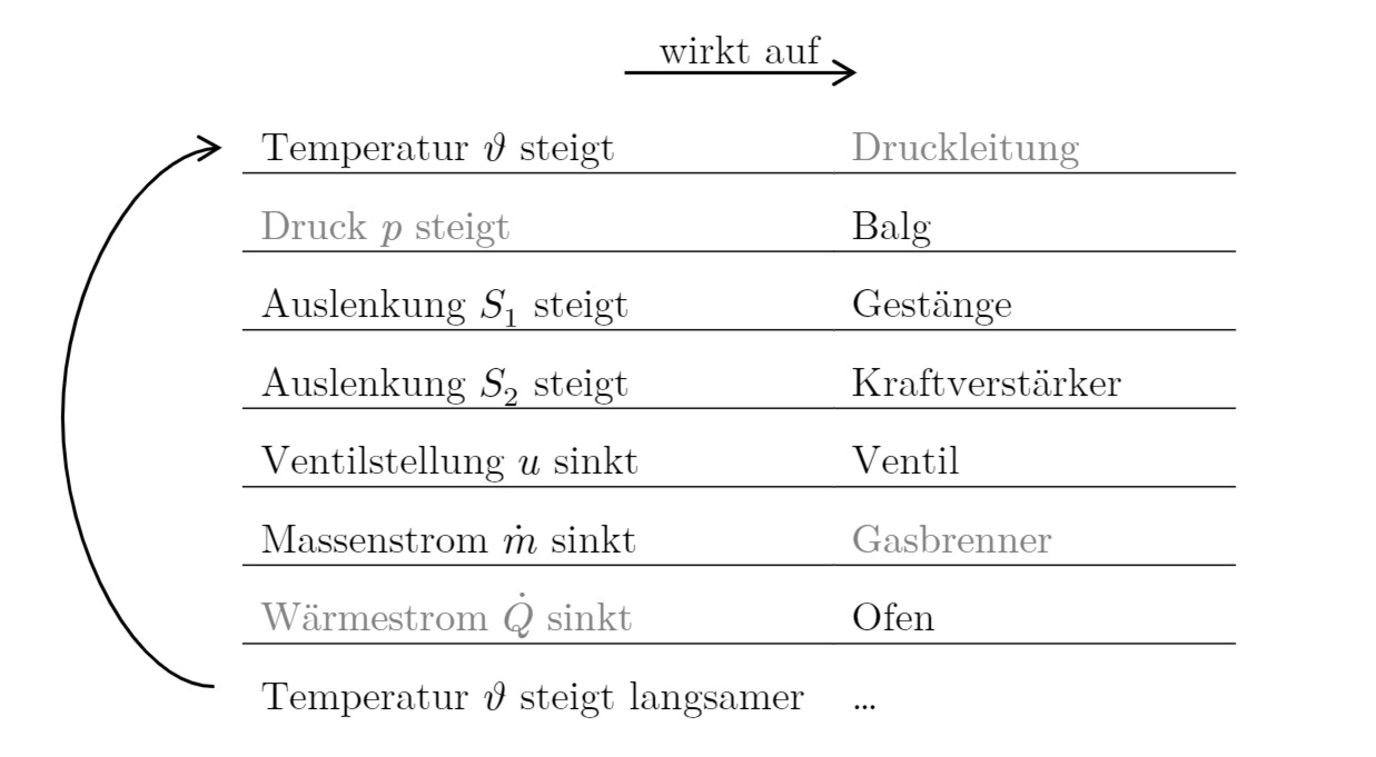 Abbildung