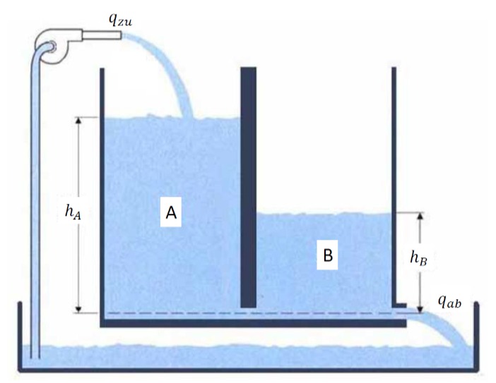 Zwei-Tank-System