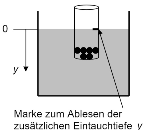 Abbildung