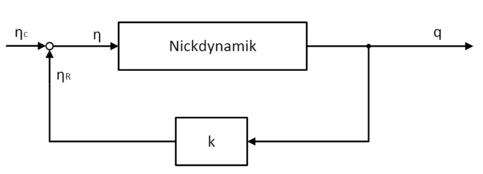 Nickdämpfer-Schaltung