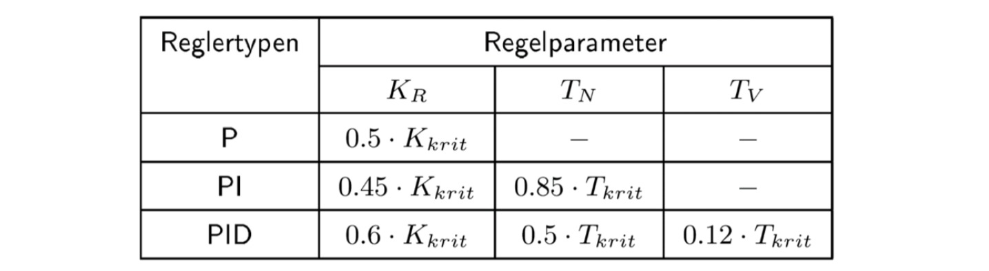 Einstellregeln nach Ziegler und Nichols 