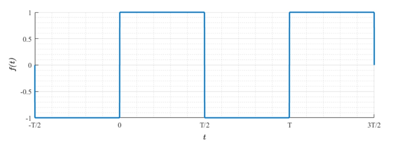 T-periodisches Rechtecksignal