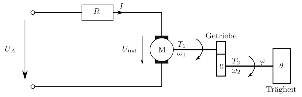 Schematische Darstellung der Regelstrecke 