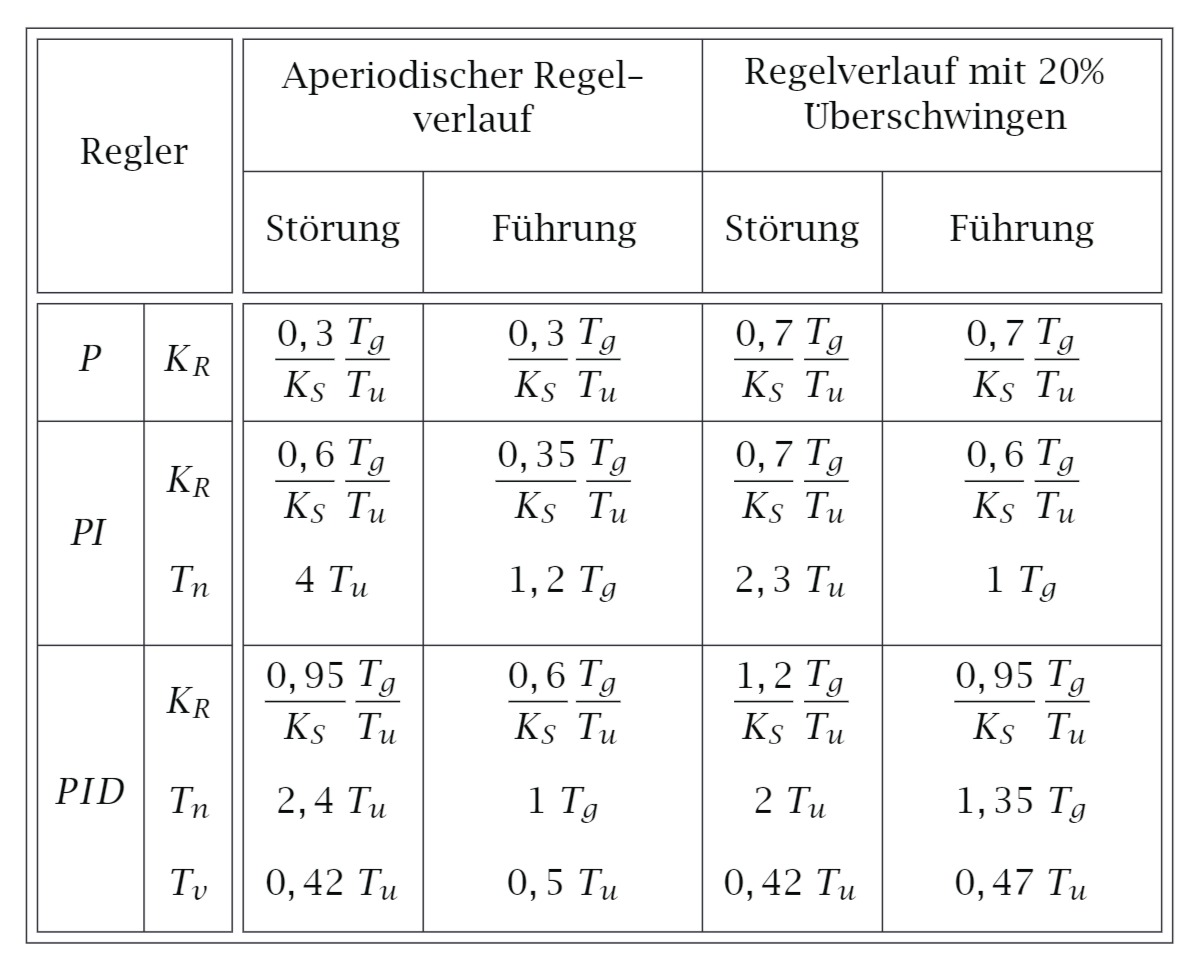 Abbildung