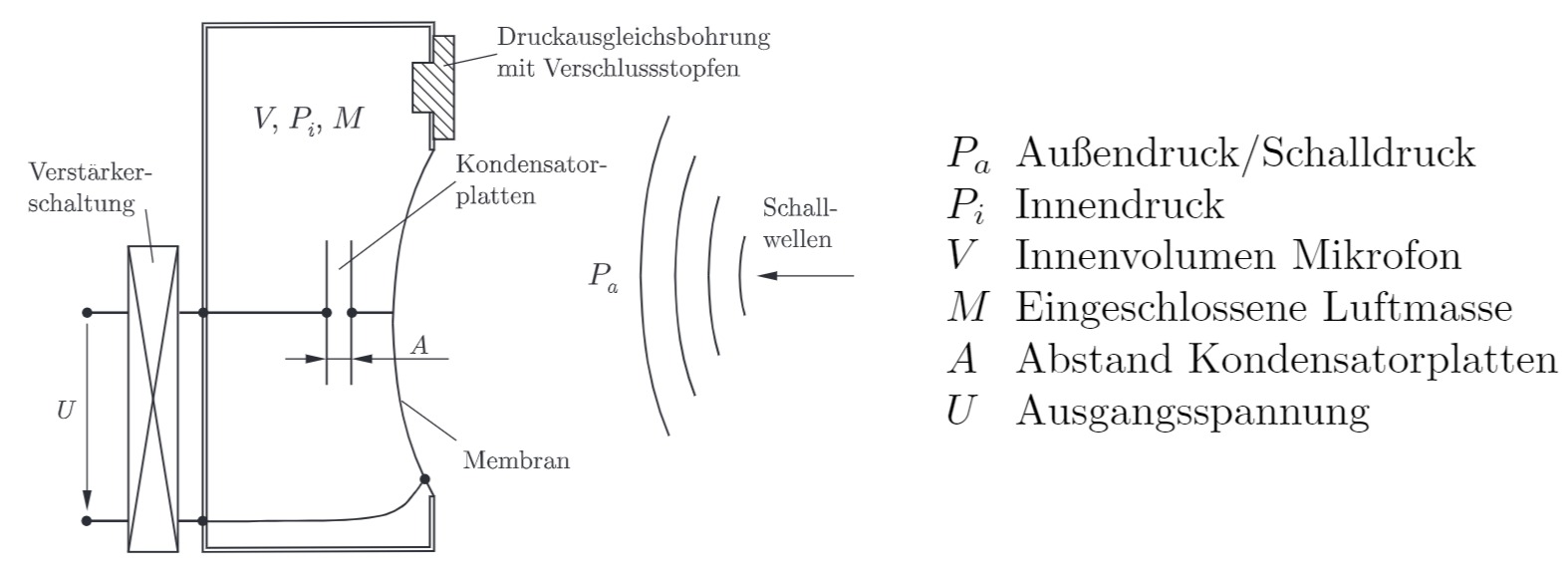 Abbildung