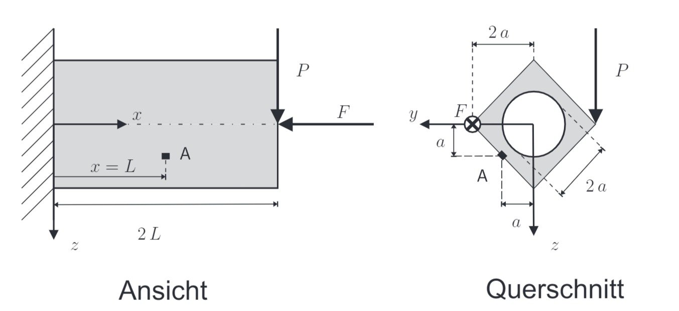 Spannungen berechnen – Technische Mechanik 2 – Elastostatik 