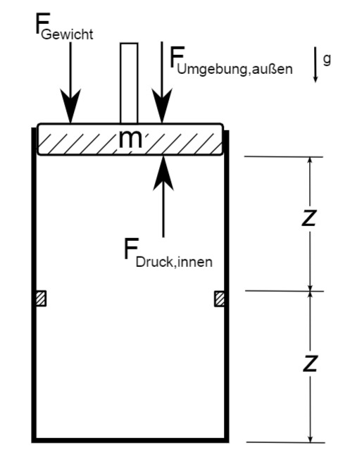 Abbildung
