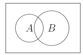 Abbildung
