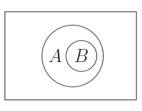 Abbildung