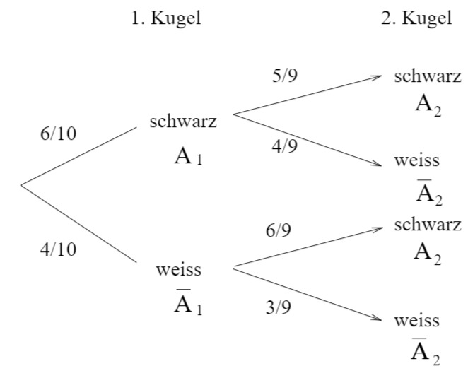 Abbildung