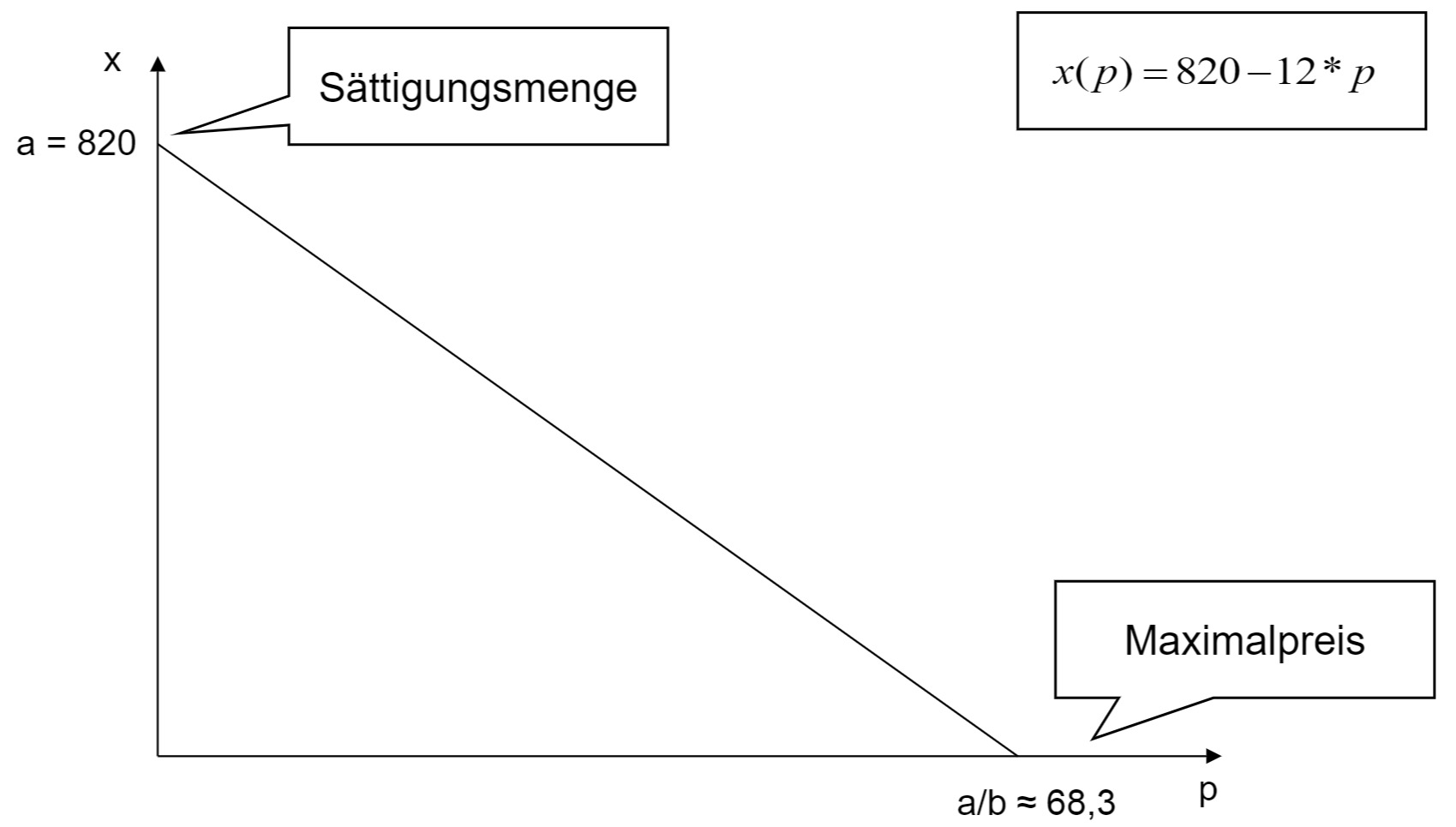 Abbildung