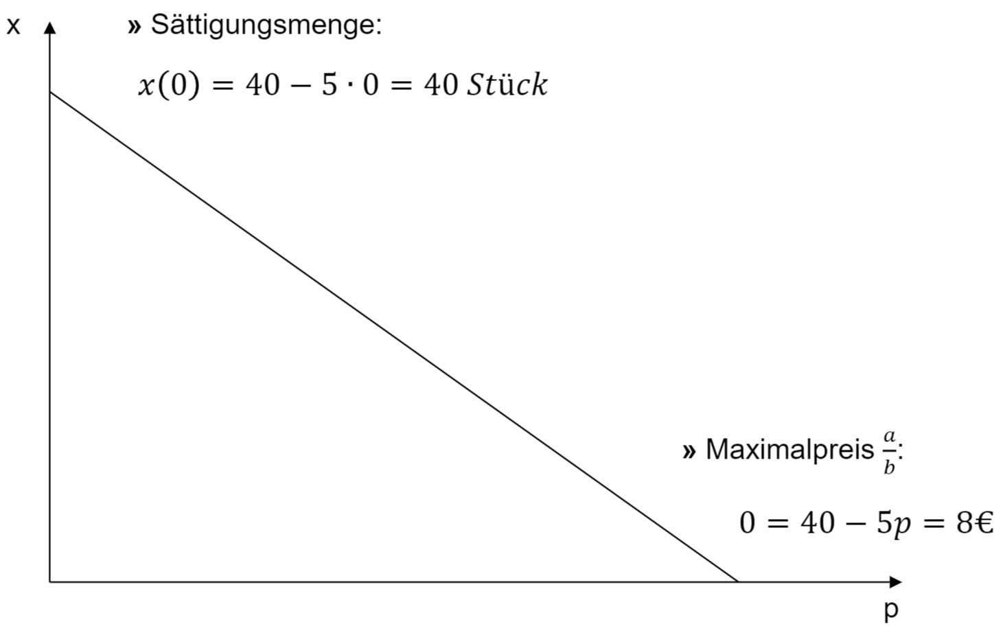 Abbildung