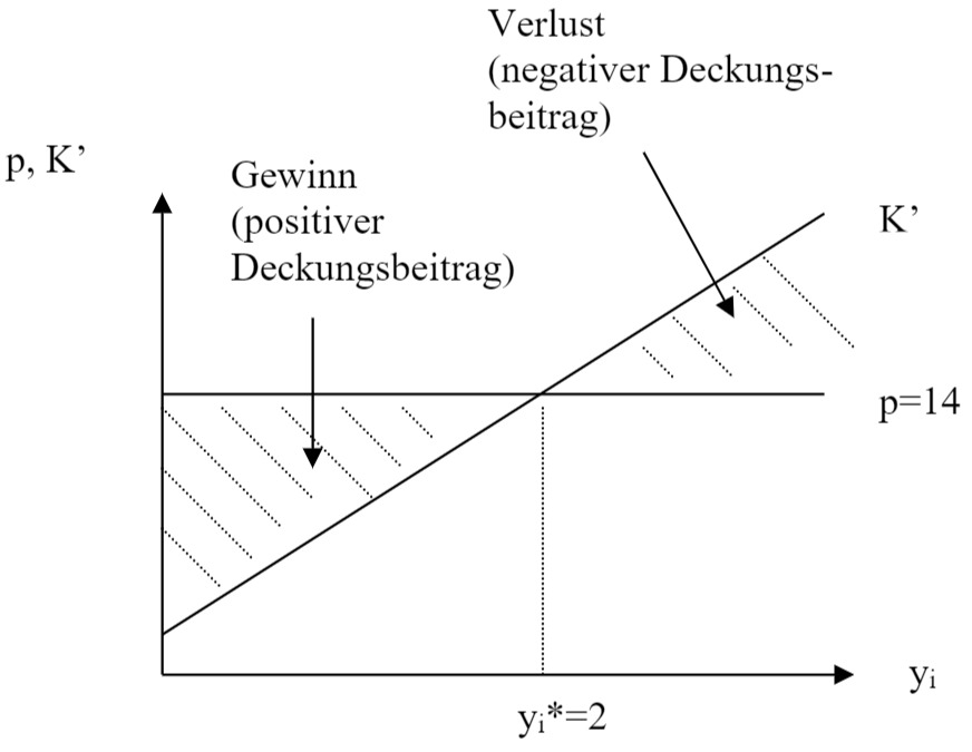 Abbildung