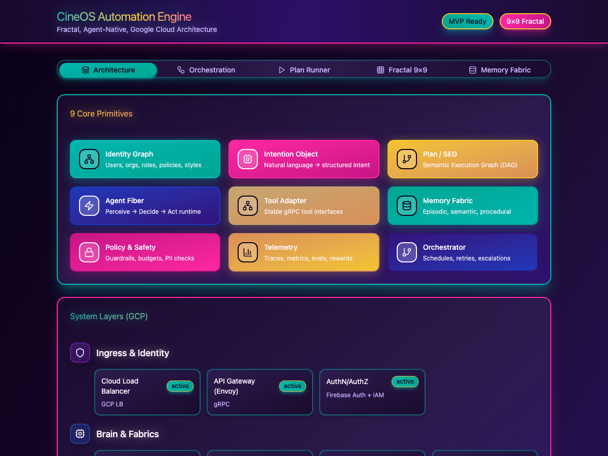 AI Automation Engine