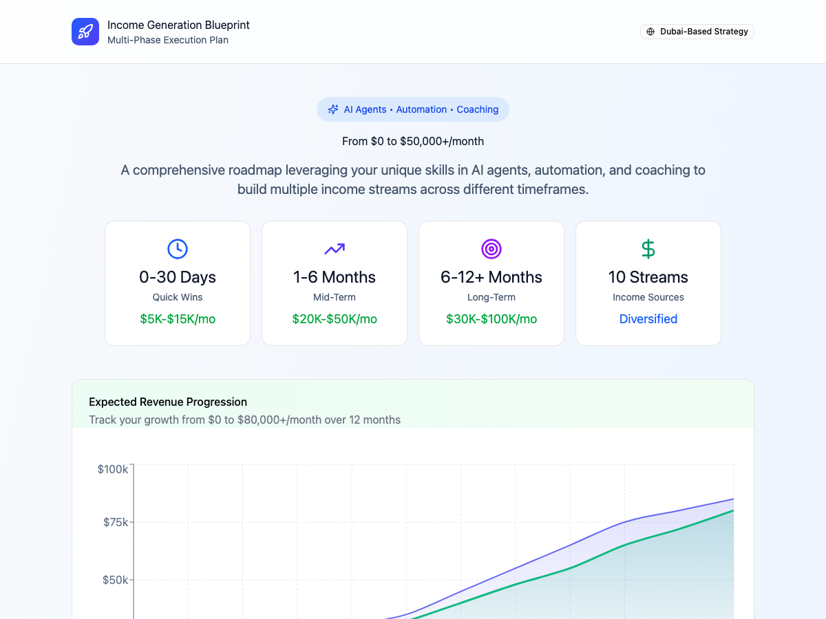 Income Generation Blueprint