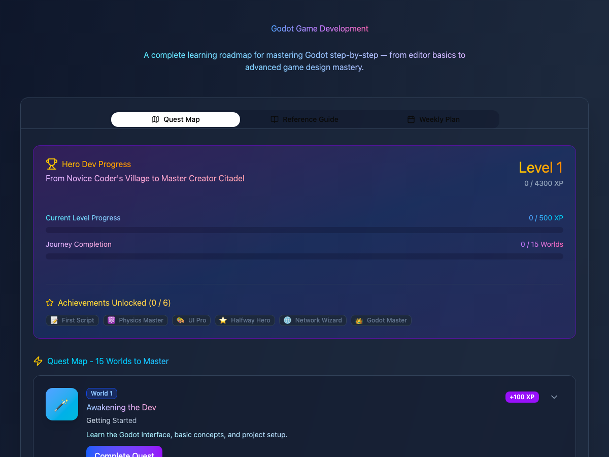 Learning Roadmap for Godot