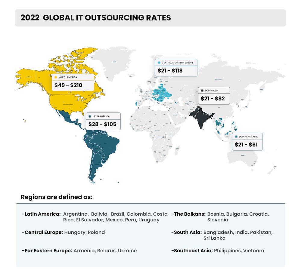 2022 Global IT outsourcing rates